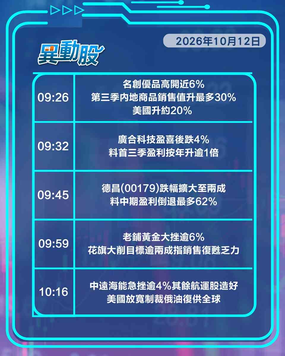 異動精選 | 中國輸歐混能汽車減半車企先升後回，德昌盈利料跌六成股價瀉