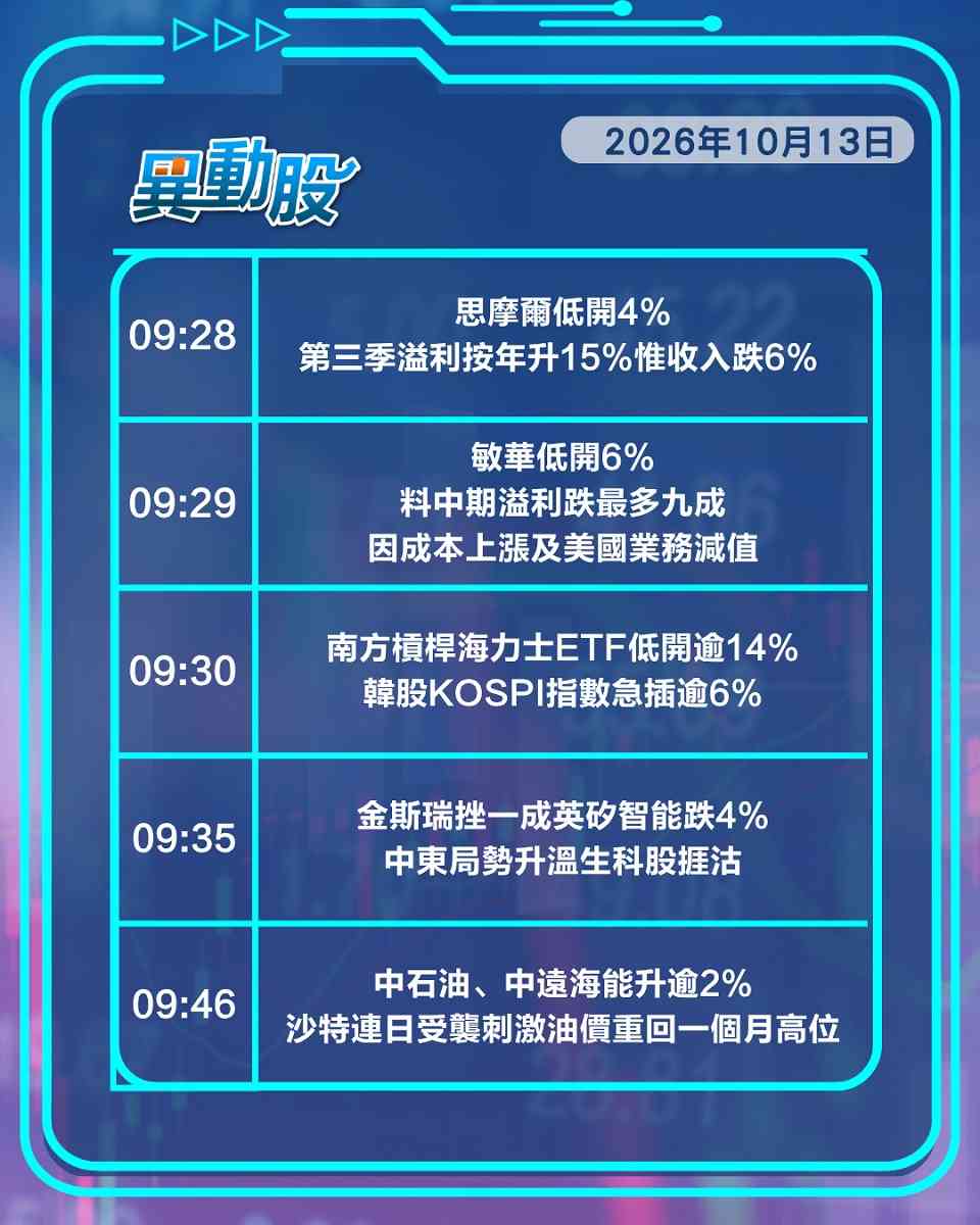 異動精選 | 憂DRAM加劇競爭存儲概念齊挫，招商科指ETF離奇炒高逾倍