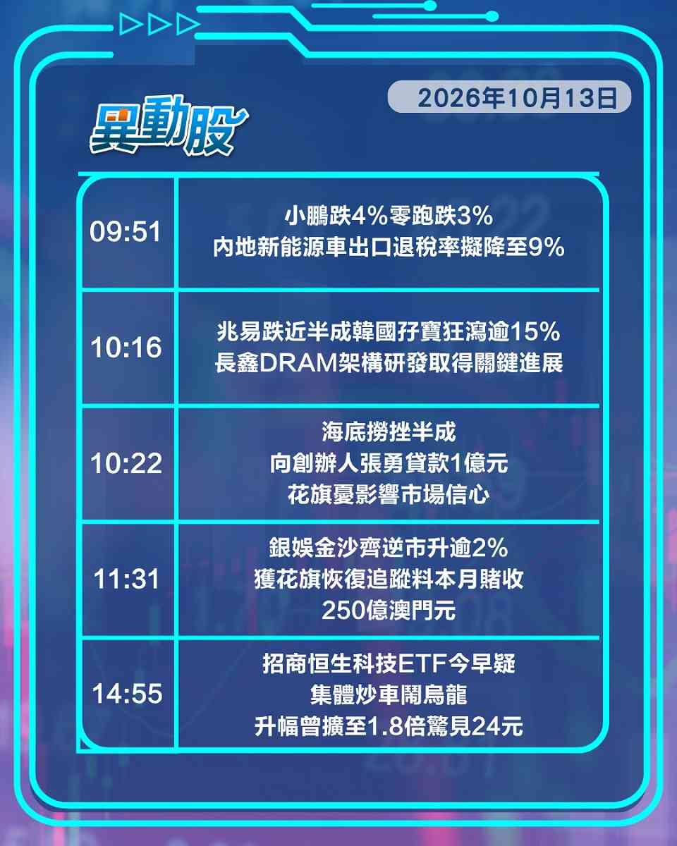 異動精選 | 憂DRAM加劇競爭存儲概念齊挫，招商科指ETF離奇炒高逾倍