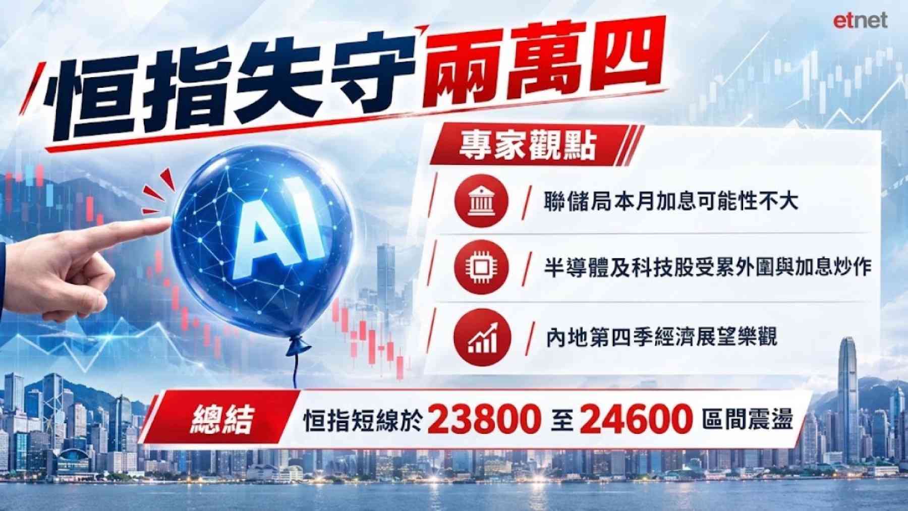 午市前瞻 | 恒指失守二萬四現有支持,聯想急挫惟中長線仍可取 午市前瞻 | 恒指失守二萬四現有支持,聯想急挫惟中長線仍可取