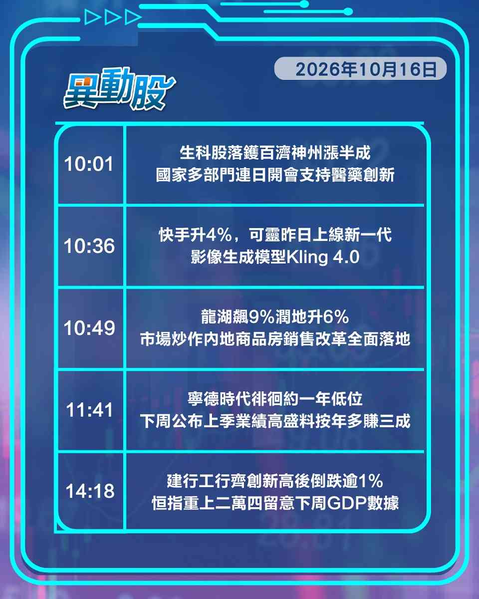 異動精選 | 黃仁勳拆彈AI融資危機硬件股反彈，生科股獲政策呵護股價上揚