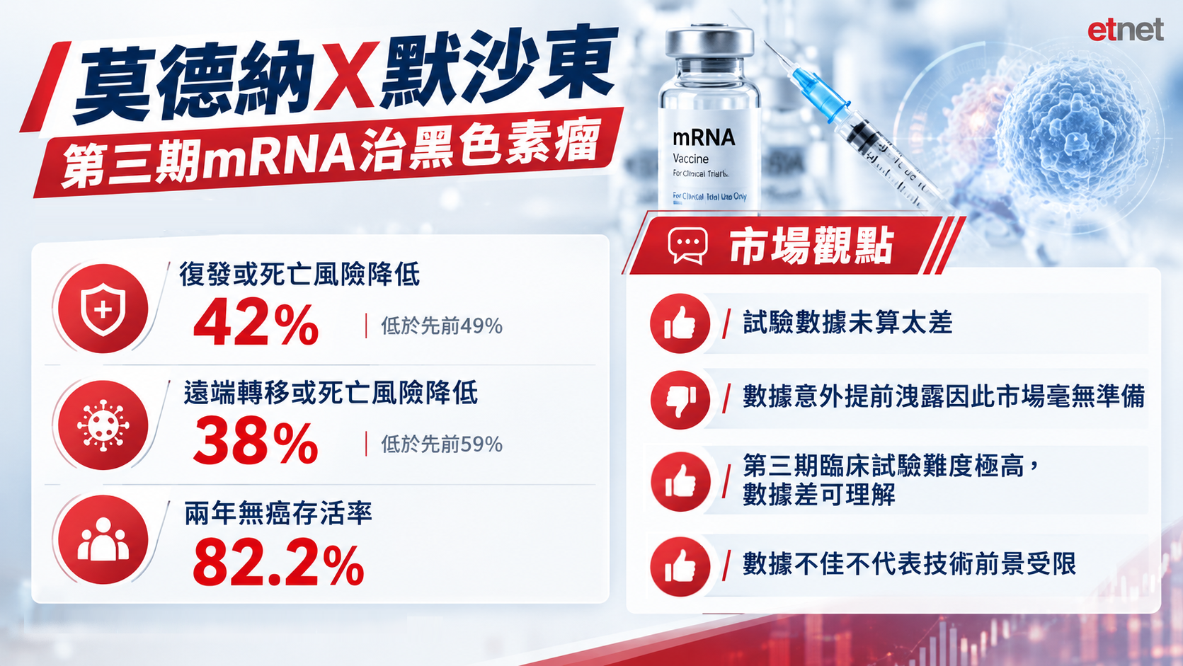 午市前瞻 | 業績期提振有限港股積弱，莫德納數據遜預期未損mRNA技術前景