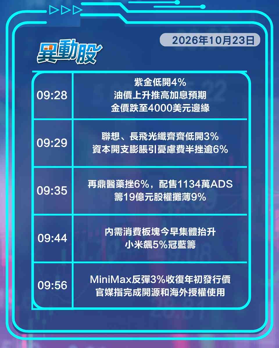 異動精選 | 寧德時代連跌7日終反彈，資本開支風險發酵阿里未返百元