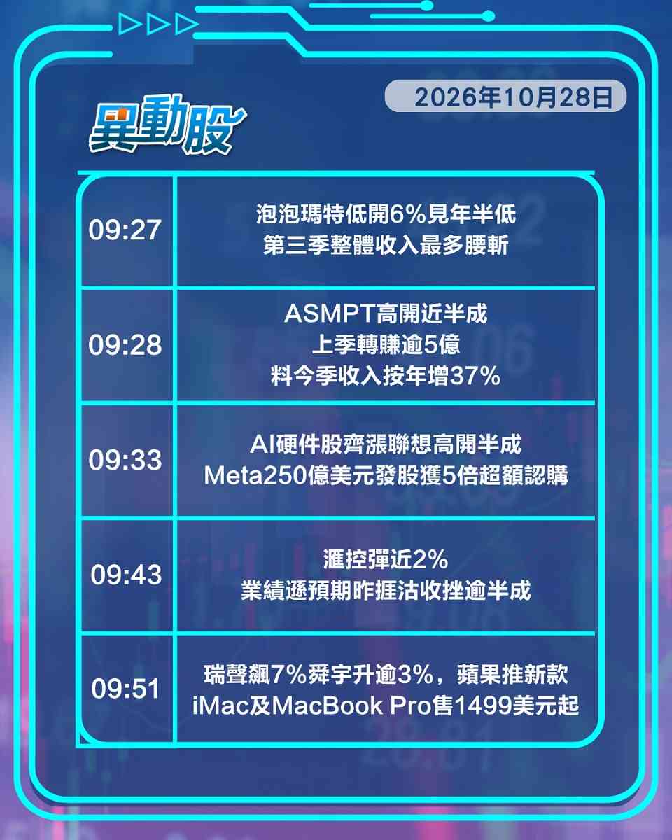 異動精選 | Meta新股獲超購AI概念股落鑊，渣打業績勝預期股價急飆