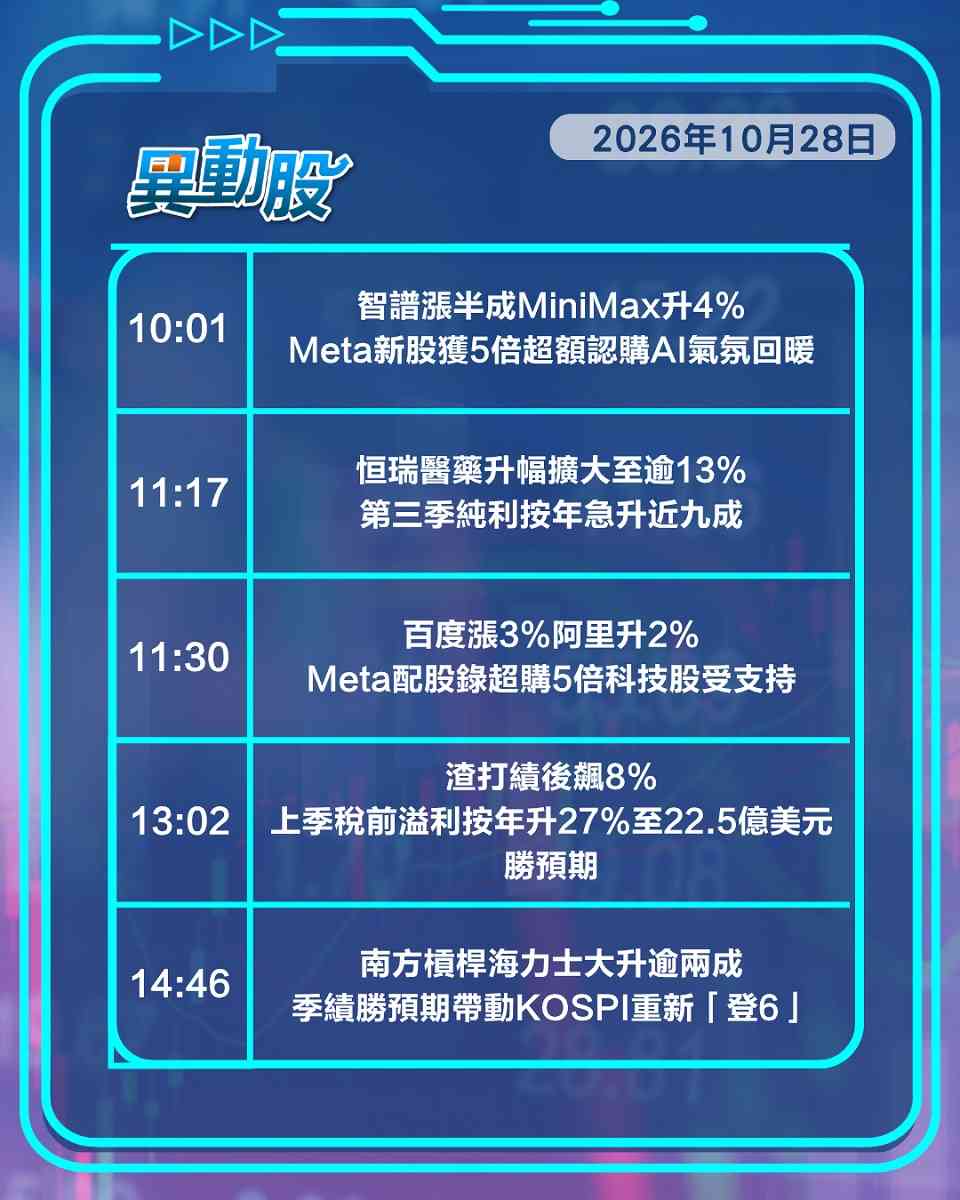 異動精選 | Meta新股獲超購AI概念股落鑊，渣打業績勝預期股價急飆