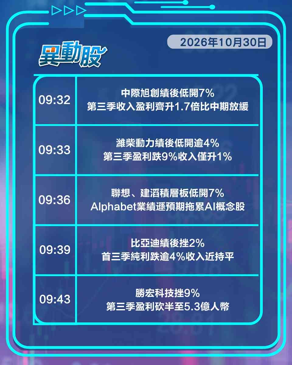 異動精選 | Alphabet業績遜預期拖累AI股續跌，五中全會吹暖風提振內需股