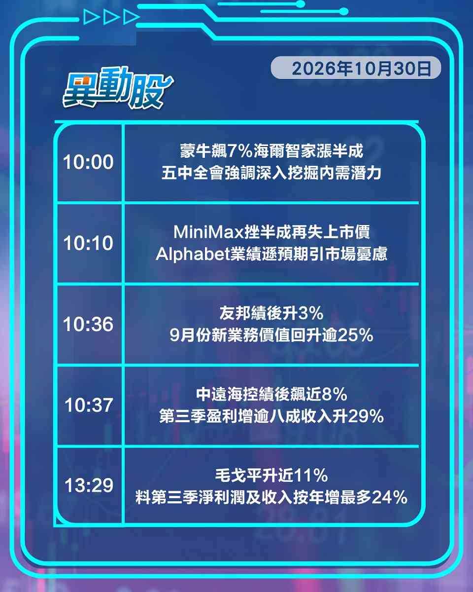異動精選 | Alphabet業績遜預期拖累AI股續跌，五中全會吹暖風提振內需股