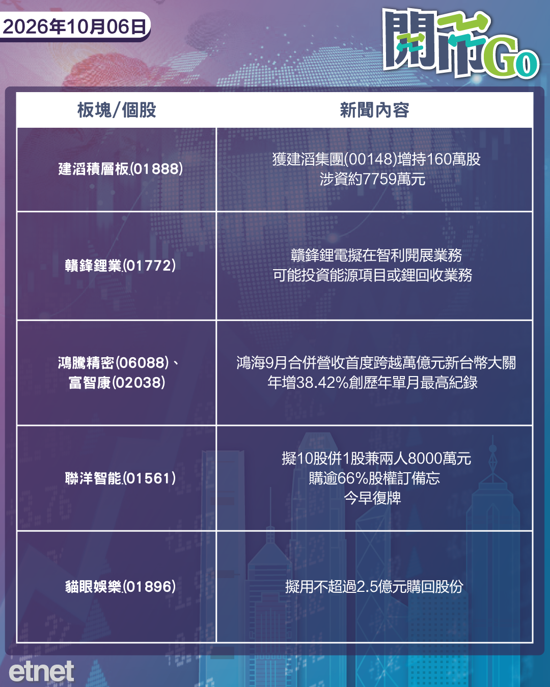 開市Go | 納指創新高,沙特阿美警告石油庫存極低,花旗指國慶旅遊消費乏力 開市Go | 納指創新高,沙特阿美警告石油庫存極低,花旗指國慶旅遊消費乏力