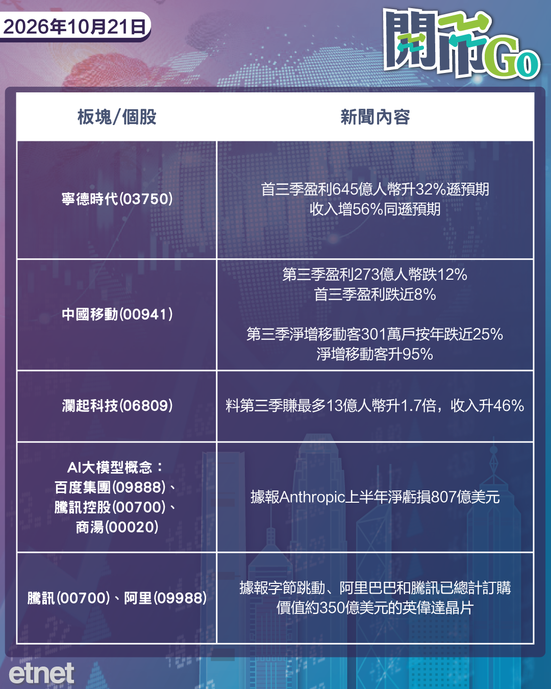 開市Go | 法債風險恐變歐債危機,美伊談判落空,寧王盈利遜預期 開市Go | 法債風險恐變歐債危機,美伊談判落空,寧王盈利遜預期