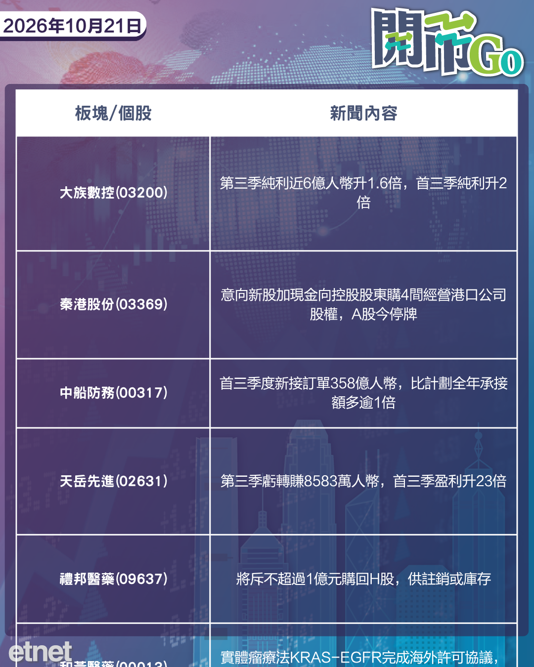 開市Go | 法債風險恐變歐債危機,美伊談判落空,寧王盈利遜預期 開市Go | 法債風險恐變歐債危機,美伊談判落空,寧王盈利遜預期