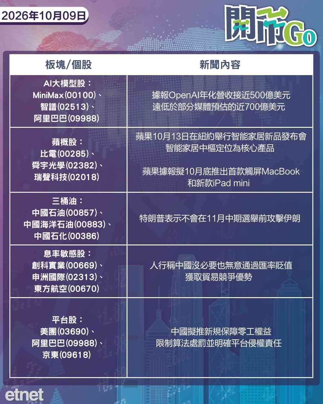 開市Go | 特朗普稱選前停轟伊朗,OpenAI收入遭高估,人行護航匯率政策 開市Go | 特朗普稱選前停轟伊朗,OpenAI收入遭高估,人行護航匯率政策