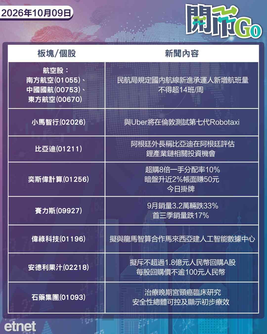 開市Go | 特朗普稱選前停轟伊朗,OpenAI收入遭高估,人行護航匯率政策 開市Go | 特朗普稱選前停轟伊朗,OpenAI收入遭高估,人行護航匯率政策