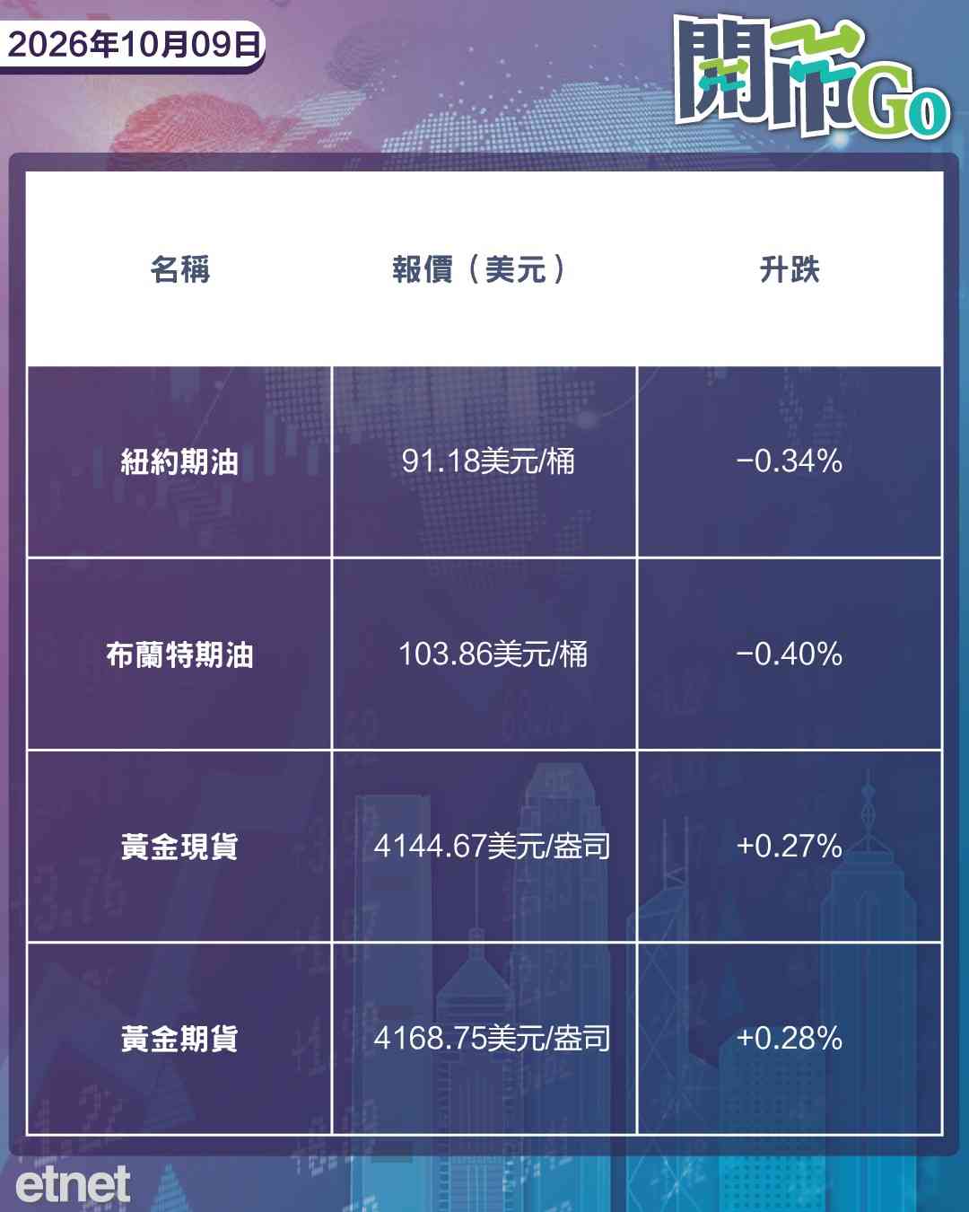 開市Go | 特朗普稱選前停轟伊朗,OpenAI收入遭高估,人行護航匯率政策 開市Go | 特朗普稱選前停轟伊朗,OpenAI收入遭高估,人行護航匯率政策