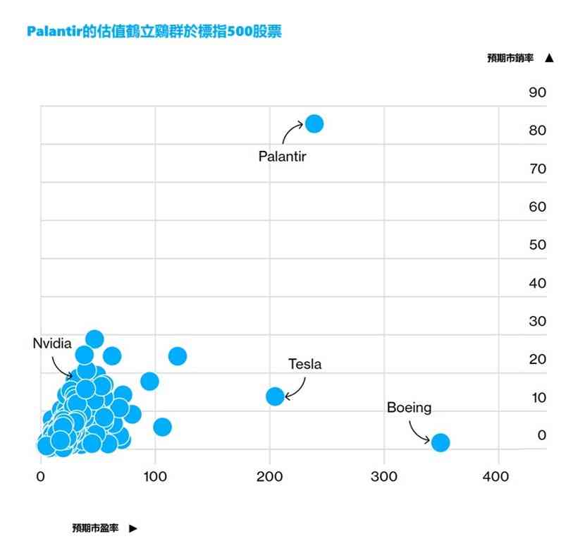孤注一擲 | FOCUS | AI金絲雀VS空頭教父，狼真的來了？