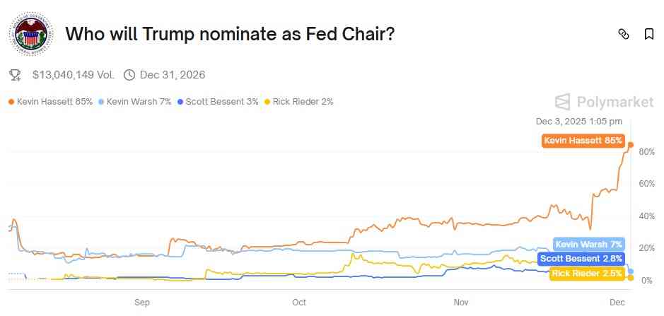 哈塞特 | FOCUS | 特朗普心腹膺聯儲大熱,低利率弱美元福兮禍兮 哈塞特 | FOCUS | 特朗普心腹膺聯儲大熱,低利率弱美元福兮禍兮