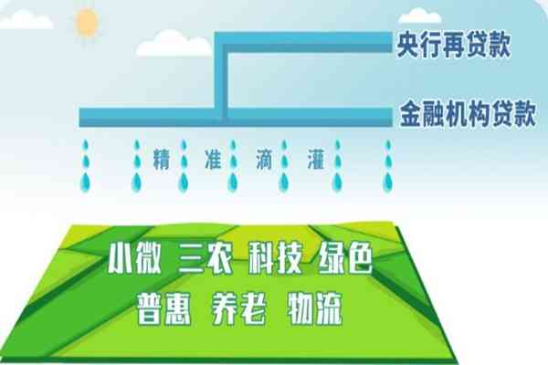 減息 | FOCUS | 此減息非彼減息，央媽定向一石二鳥