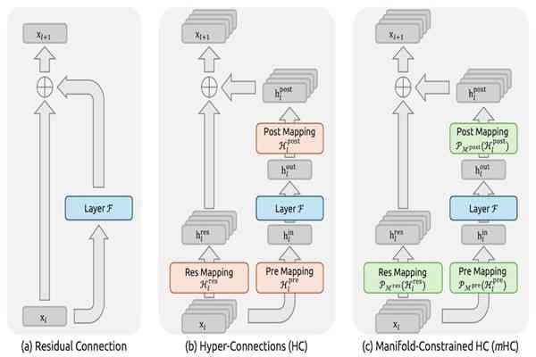 大模型 | FOCUS | 春節AI「全民公測」，DeepSeek V4壓軸算力通縮？