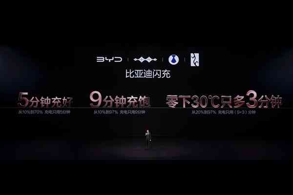 比亞迪 | FOCUS | 電池登峰雷達造極，新能源車入下半場