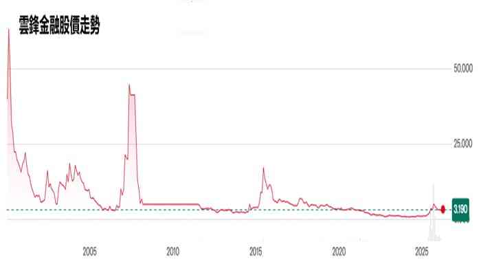 耀才證券  | FOCUS | 點石成金VS高追坐艇，防耀才「雪恥」爽劇反高潮