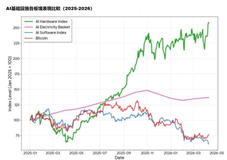 蘋果 | FOCUS | 蘋果交棒「硬體派」，解港股難漲之謎