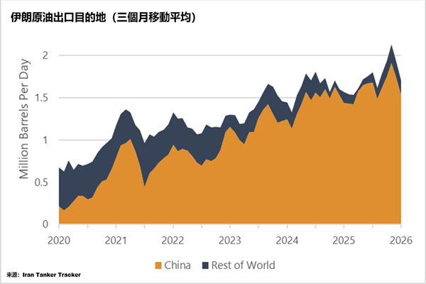 制裁 | FOCUS | 貝森特兩新招出擊，伊朗「混合戰」硬碰硬