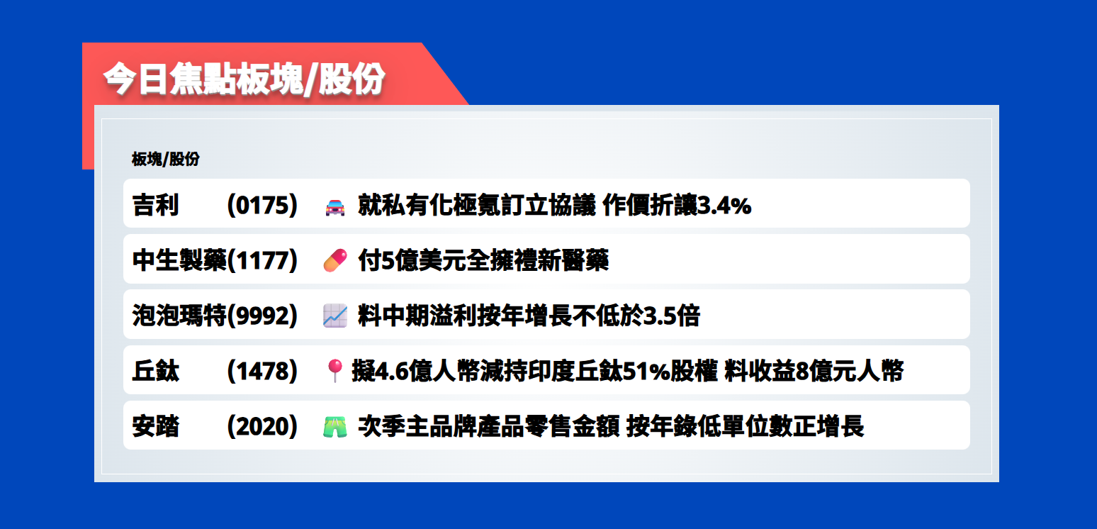今日焦點股 | 吉利汽車就私有化極氪訂立協議，作價折讓3.4%