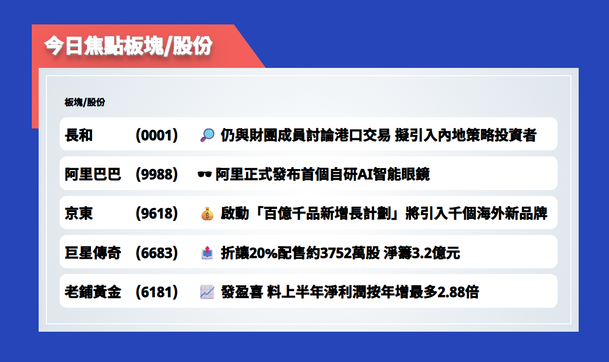 今日焦點股 | 長和指仍與財團討論和記港口集團交易，擬引入內地策略投資者