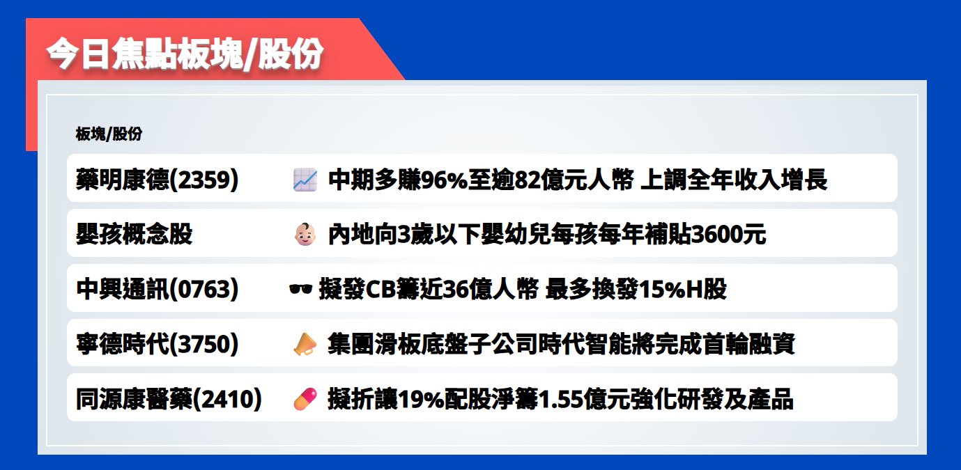 今日焦點股 | 藥明康德中期多賺96%至逾82億元人幣，上調全年收入增長