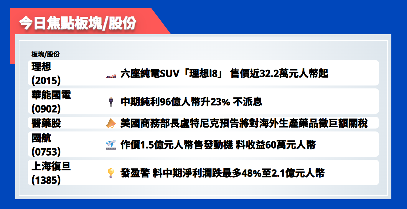 今日焦點股 | 美國商務部長盧特尼克預告將對海外生產藥品徵收巨額關稅，留意醫藥股走勢