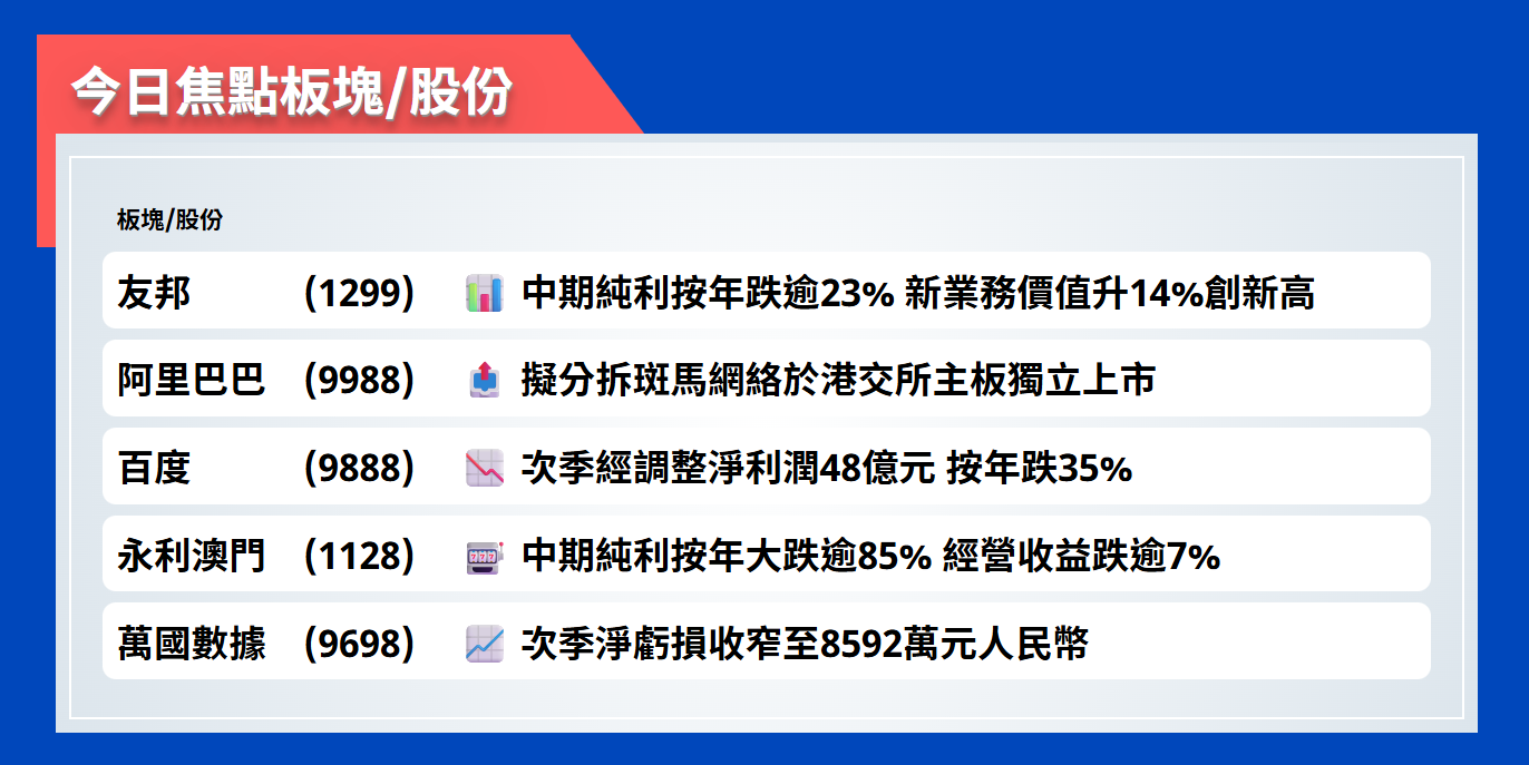 今日焦點股 | 友邦中期純利按年跌逾23%，新業務價值升14%創新高