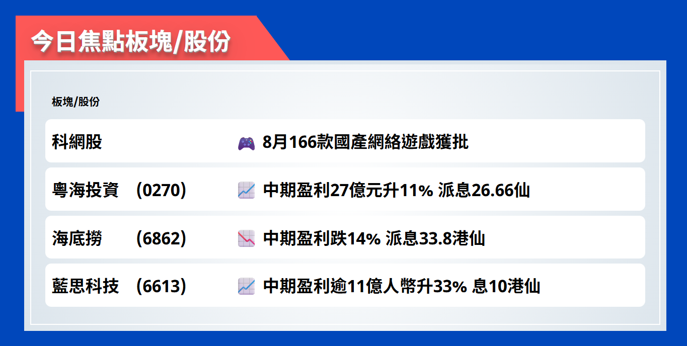 今日焦點股 | 8月166款國產網絡遊戲獲批