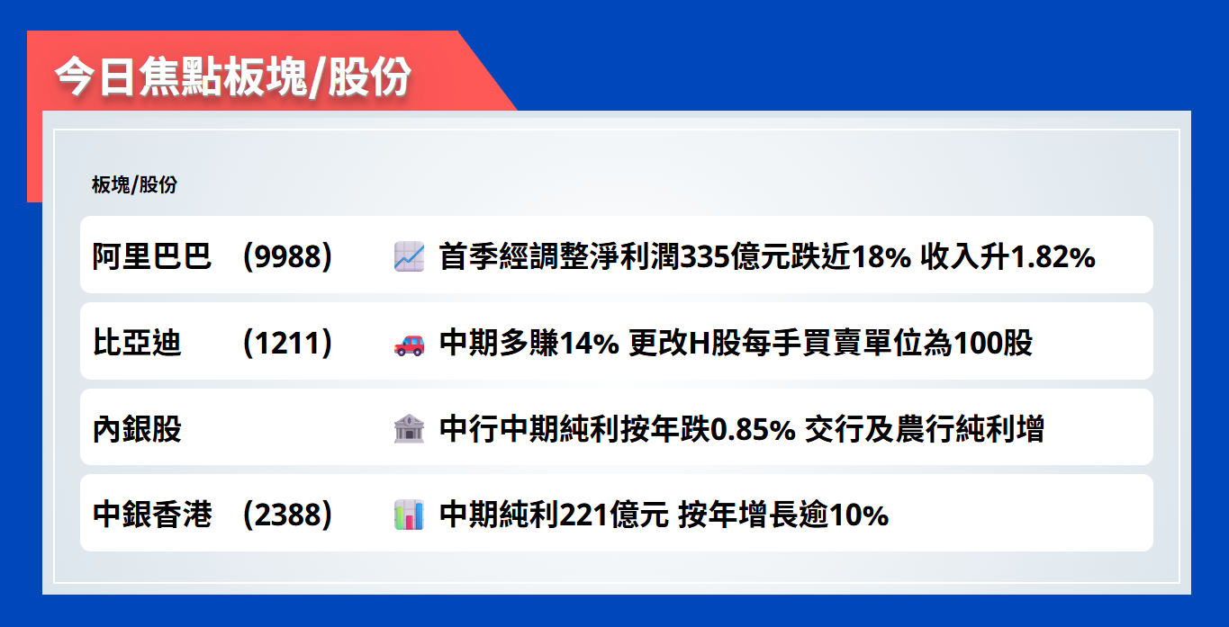 今日焦點股 | 阿里巴巴首季經調整淨利潤335億元跌近18% 收入升1.82%