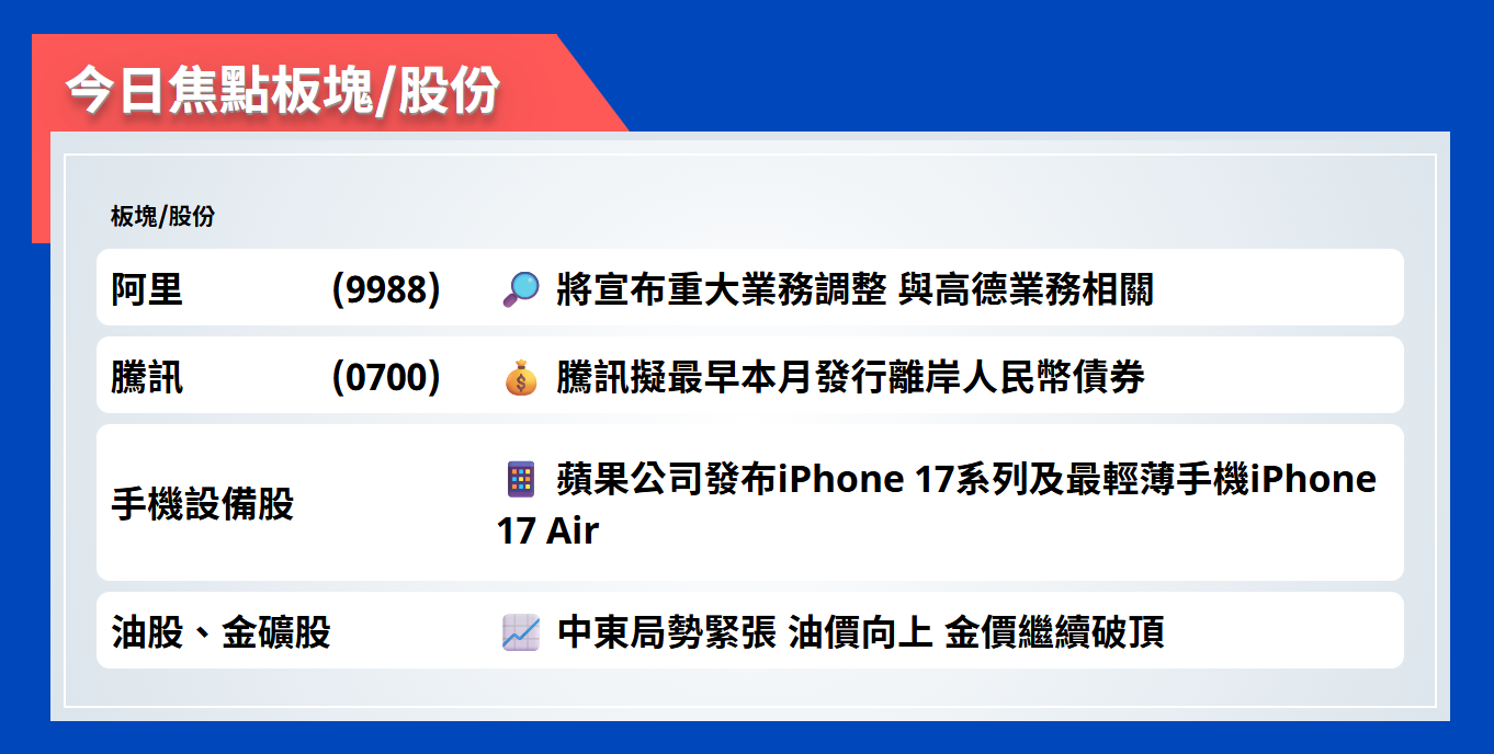 今日焦點股 | 阿里將宣布重大業務調整，與高德業務相關