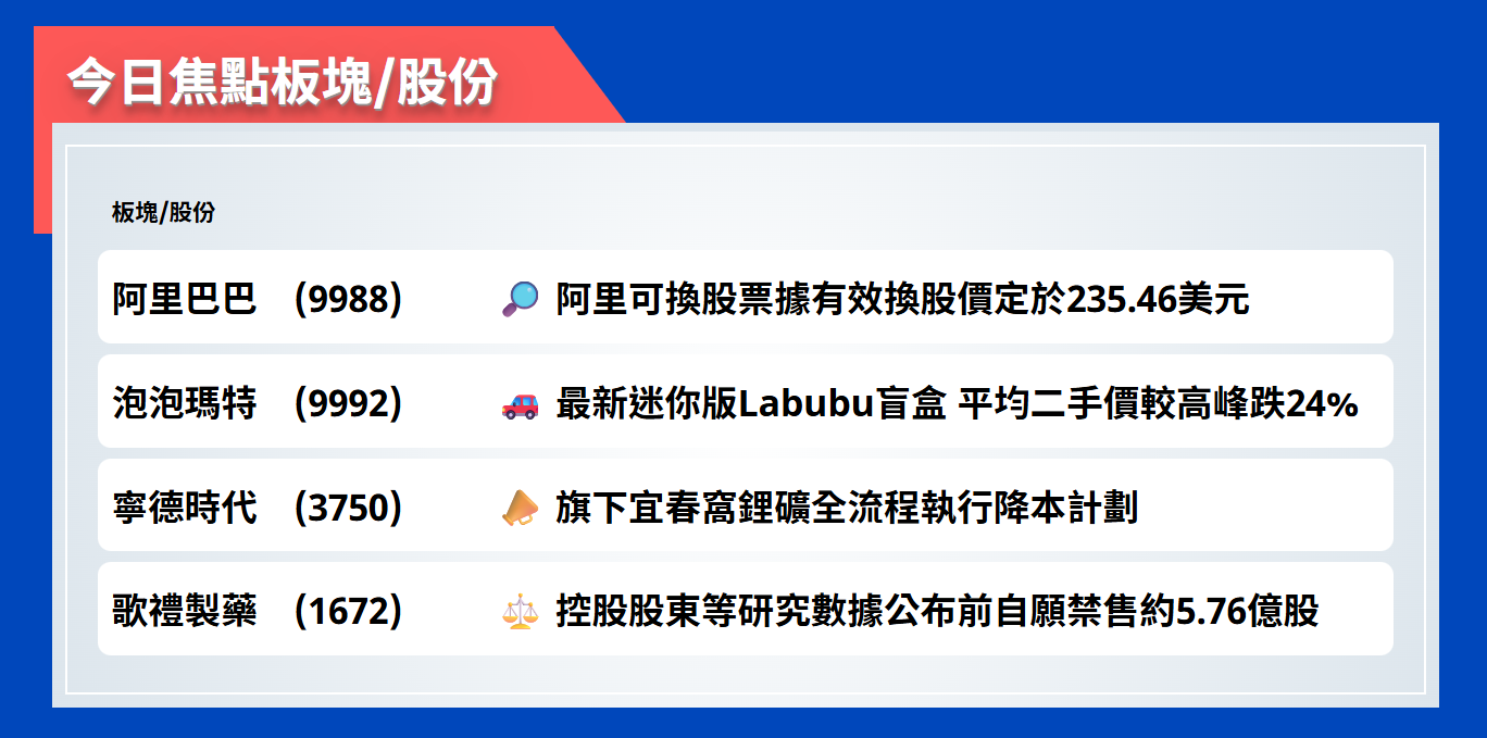 今日焦點股 | 阿里巴巴可換股票據有效換股價定於235.46美元