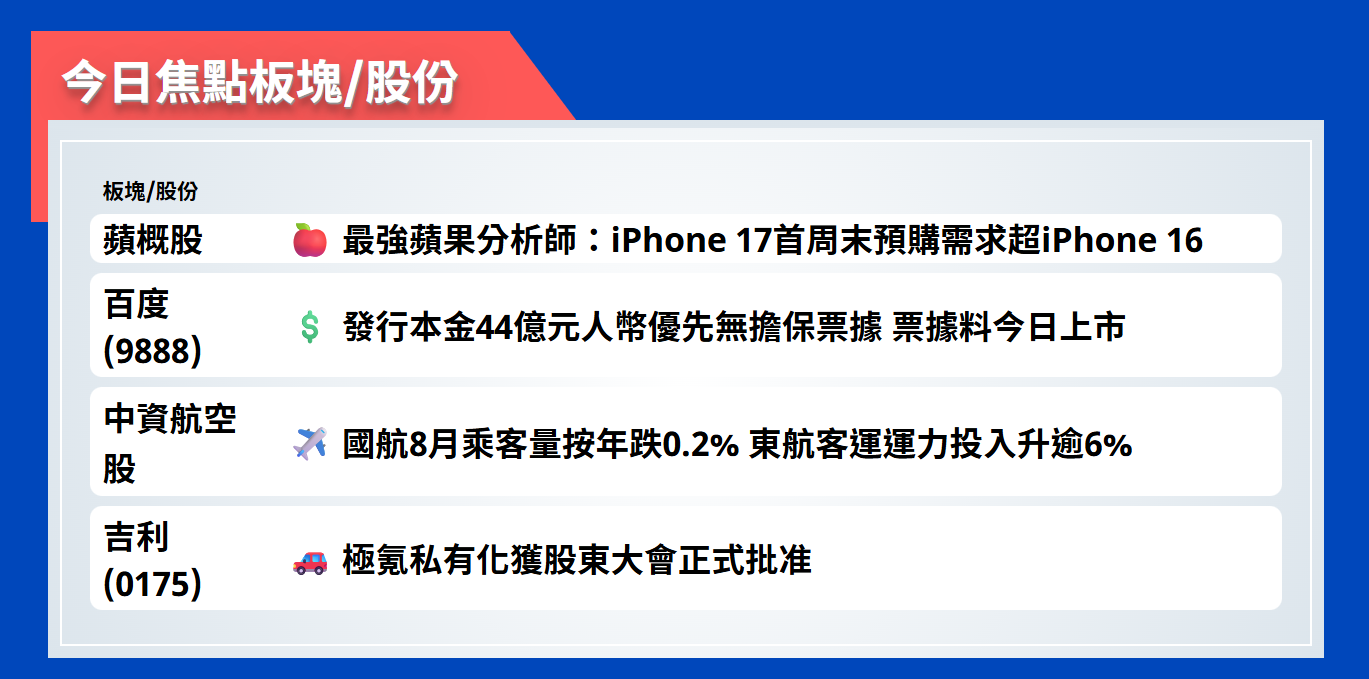 今日焦點股 | 最強蘋果分析師：iPhone 17首周末預購需求超iPhone 16