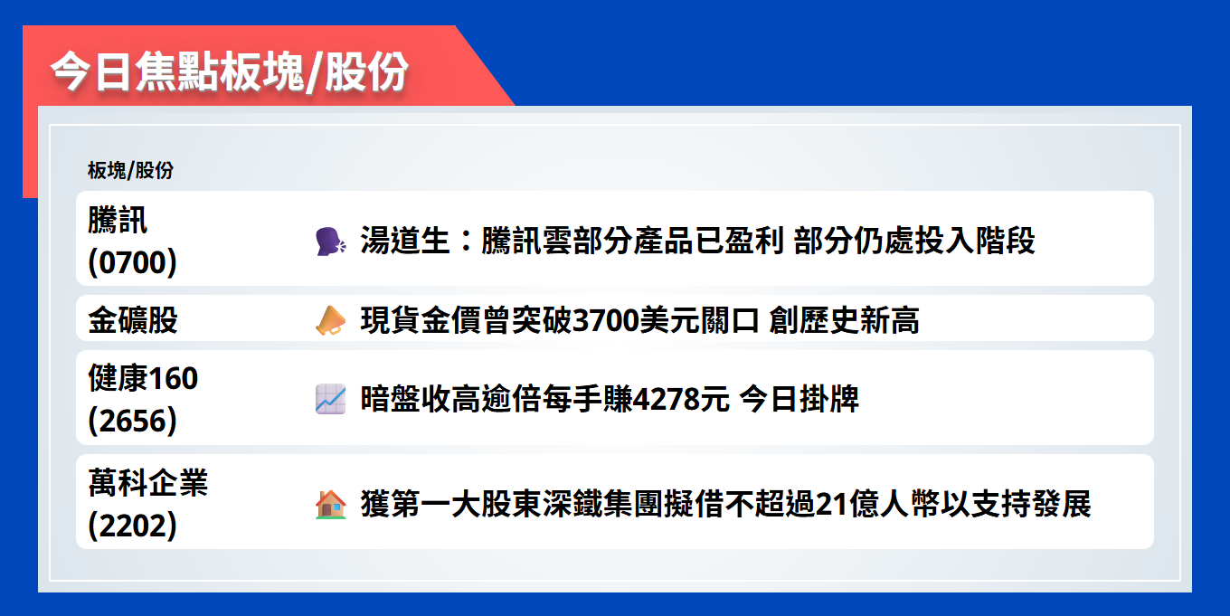今日焦點股 | 湯道生：騰訊雲部分產品已盈利，部分仍處投入階段