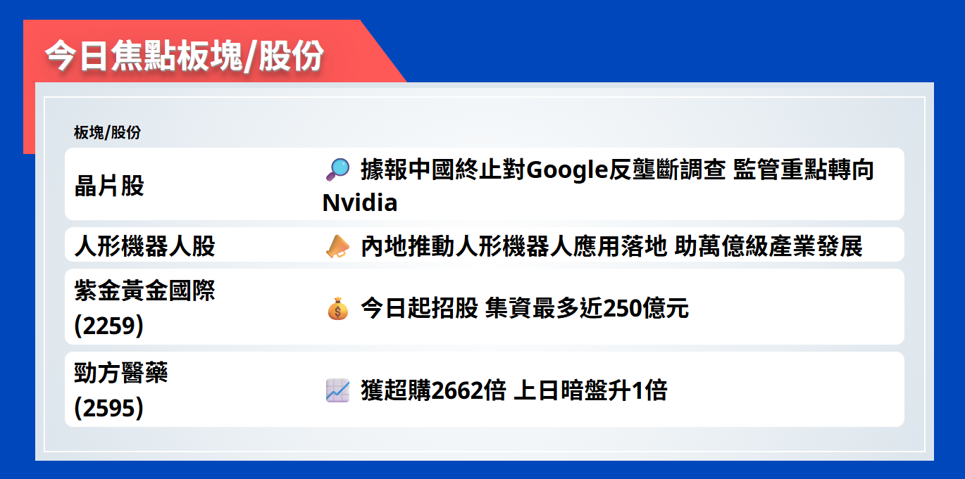 今日焦點股 | 據報中國終止對Google反壟斷調查，監管重點轉向Nvidia