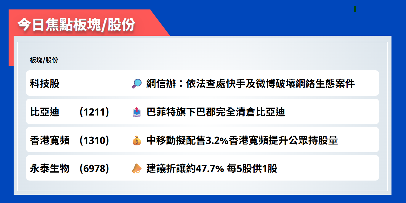 今日焦點股 | 網信辦：依法查處快手及微博破壞網絡生態案件