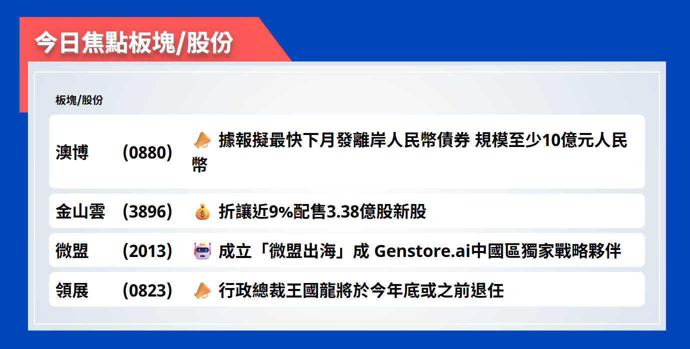 今日焦點股 | 澳博據報擬最快下月發離岸人民幣債券，規模至少10億元人民幣