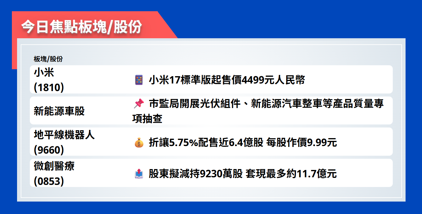 今日焦點股 | 小米17標準版起售價4499元人民幣