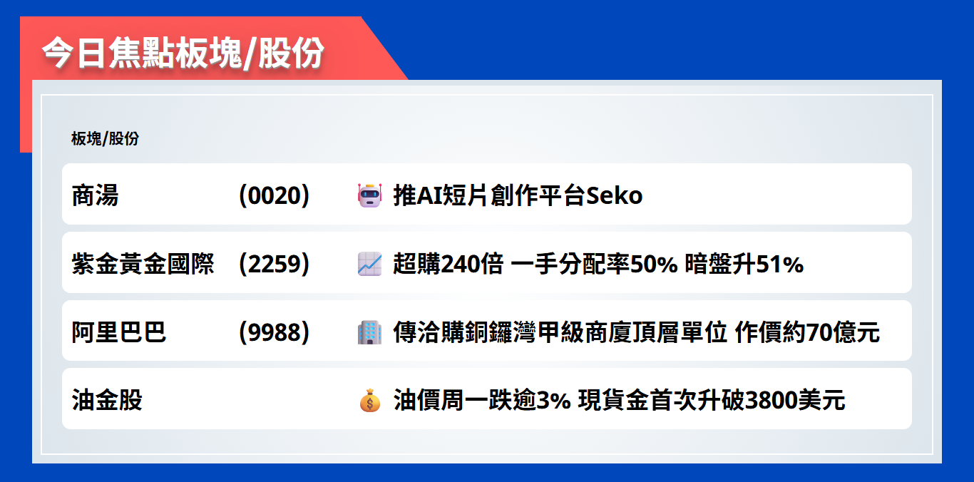 今日焦點股 | 商湯推AI短片創作平台Seko