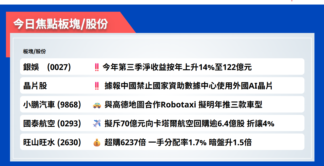 今日焦點股 | 銀娛今年第三季淨收益按年上升14%至122億元
