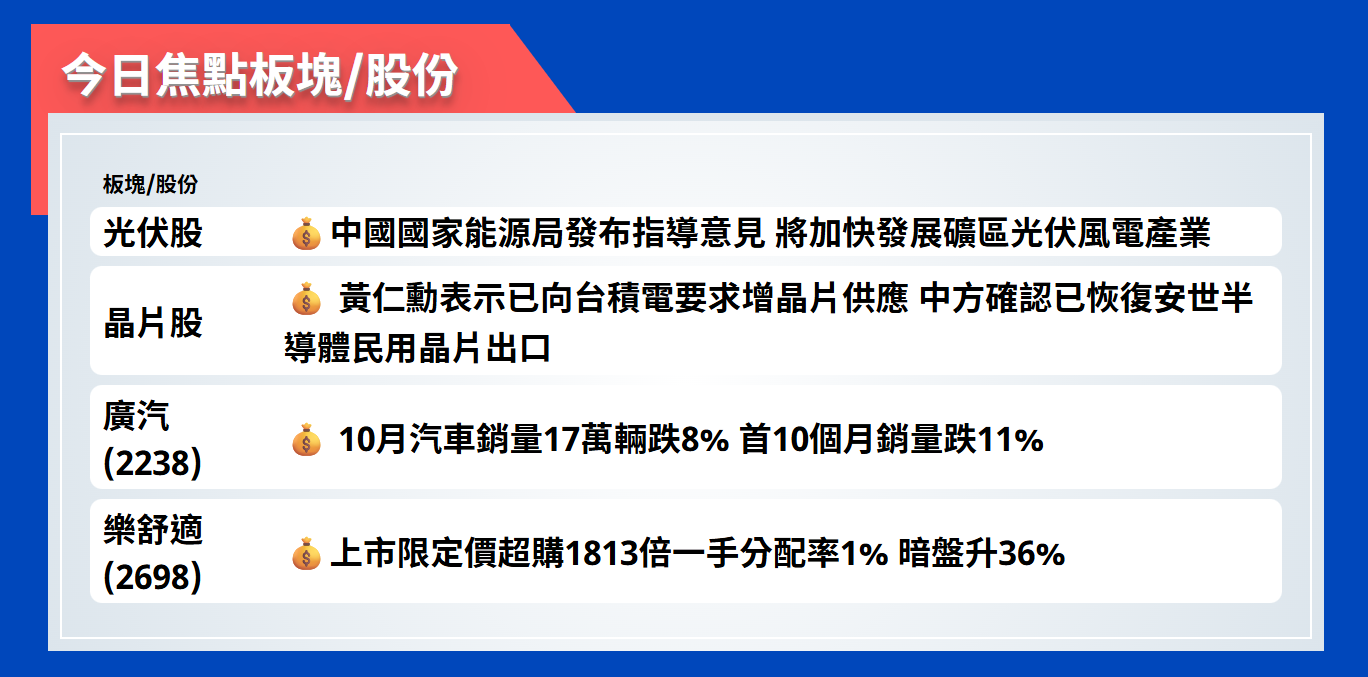 今日焦點股 | 中國國家能源局發布指導意見，將加快發展礦區光伏風電產業