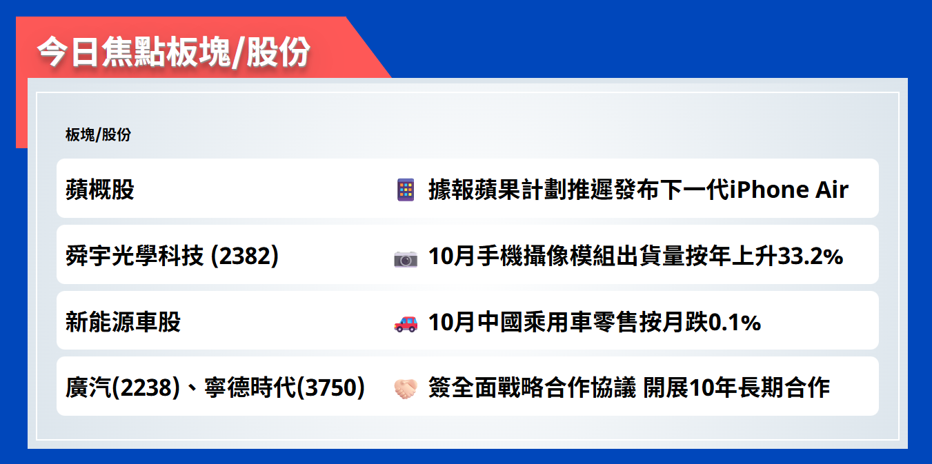 今日焦點股 | 據報蘋果計劃推遲發布下一代iPhone Air