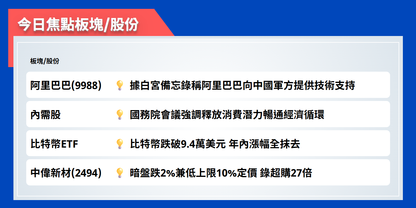今日焦點股 | 據白宮備忘錄稱阿里巴巴向中國軍方提供技術支持 今日焦點股 | 據白宮備忘錄稱阿里巴巴向中國軍方提供技術支持