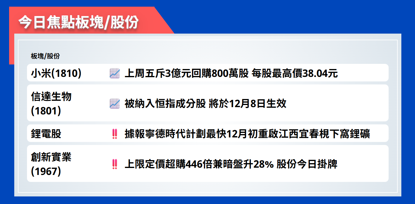 今日焦點股 | 小米上周五斥3億元回購800萬股，每股最高價38.04元