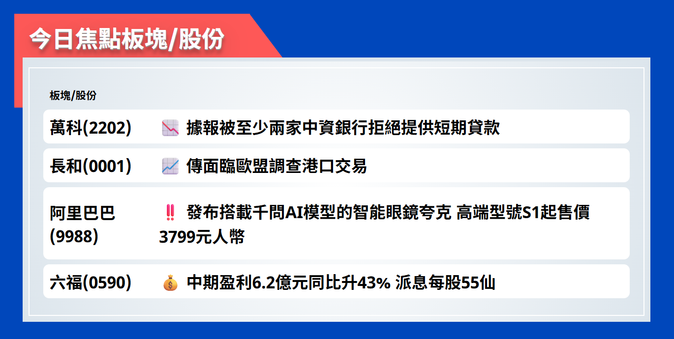 今日焦點股 | 萬科據報被至少兩家中資銀行拒絕提供短期貸款