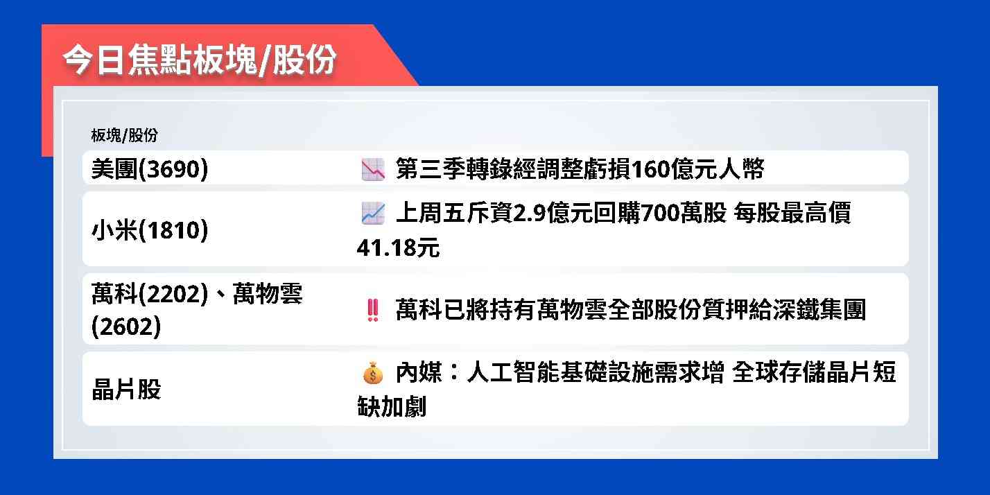 今日焦點股 | 美團第三季轉錄經調整虧損160億元人幣