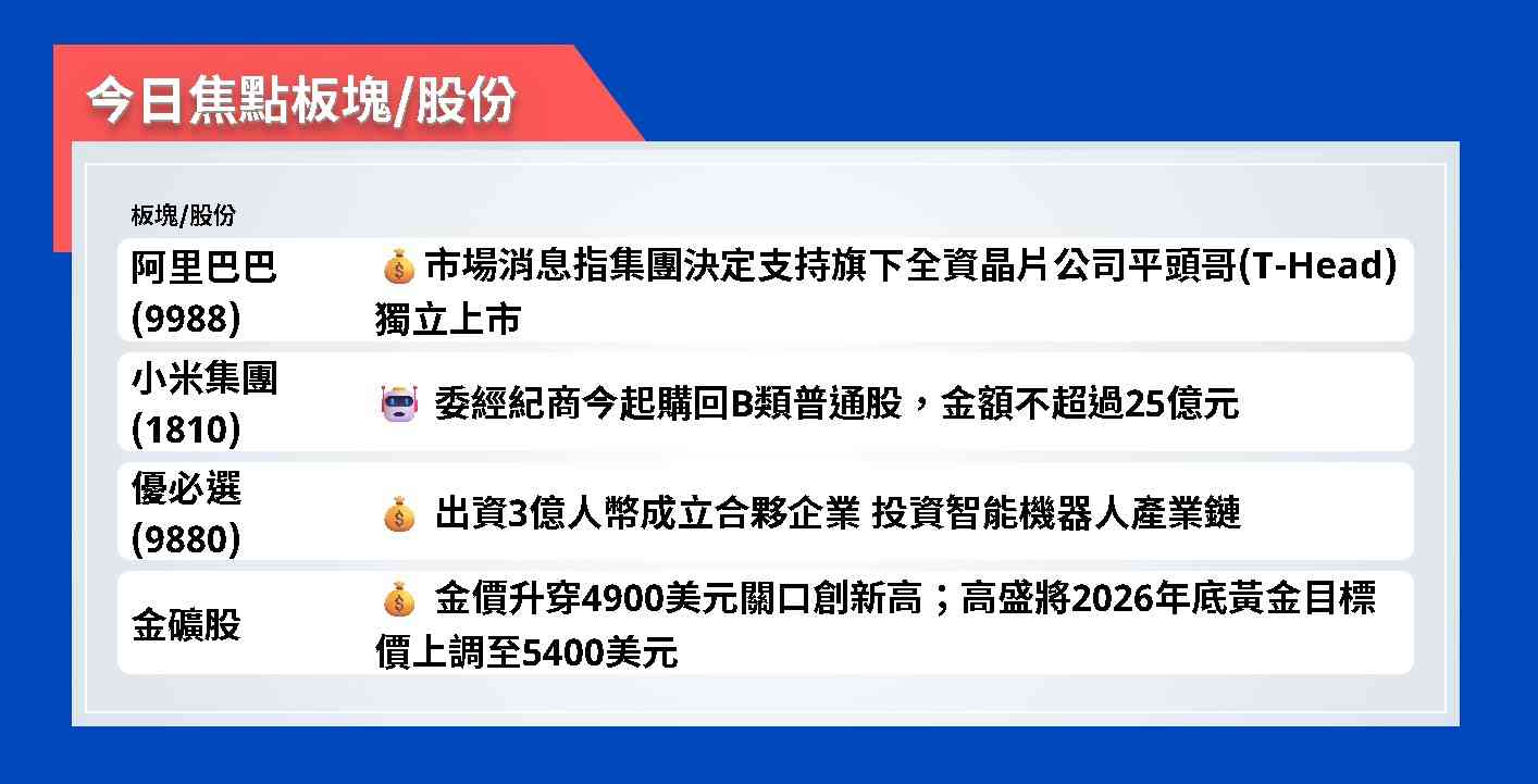 今日焦點股 | 市場消息指阿里巴巴決定支持旗下全資晶片公司平頭哥(T-Head)獨立上市