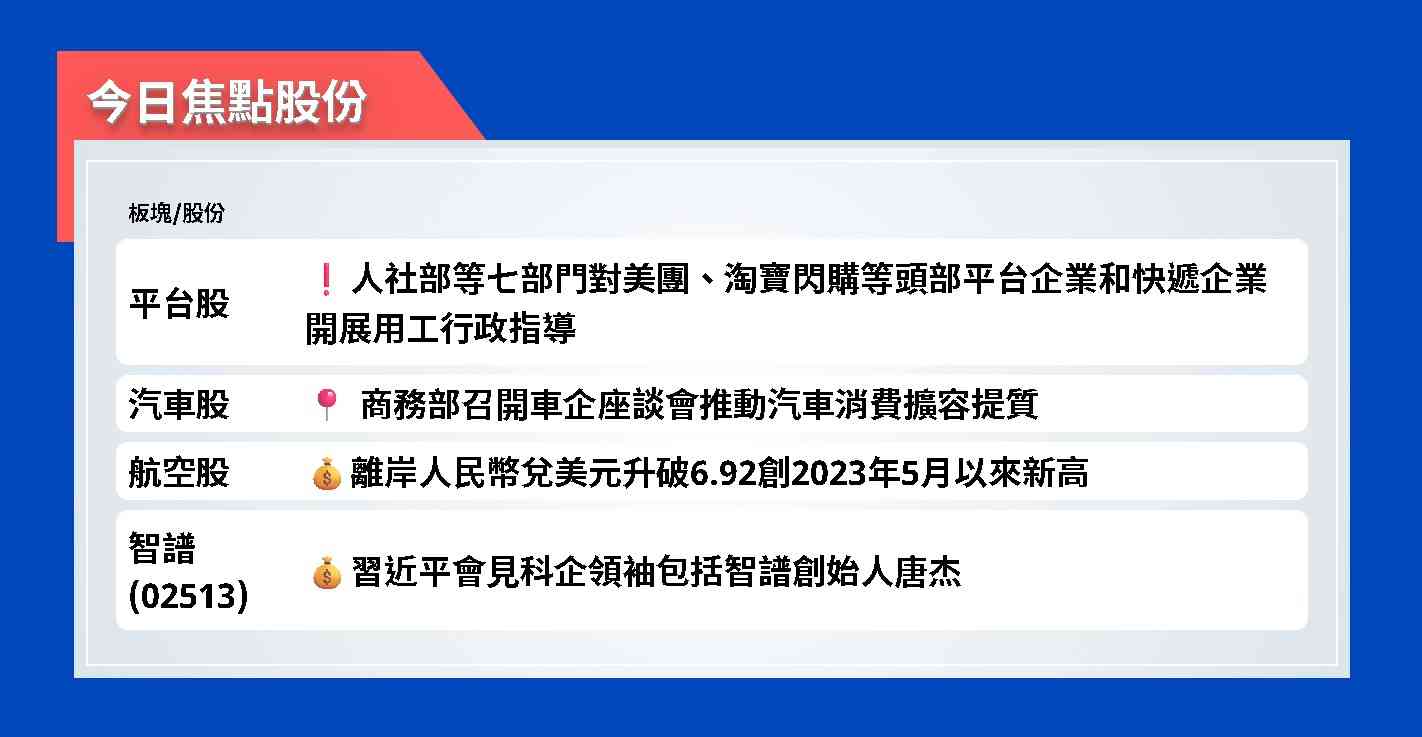 今日焦點股 | 平台股：人社部等七部門對美團、淘寶閃購等頭部平台企業和快遞企業開展用工行政指導